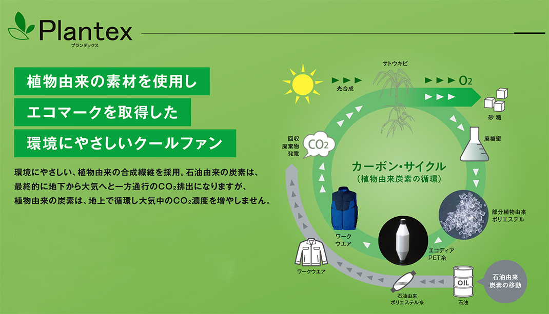 Plantex（プランテックス）