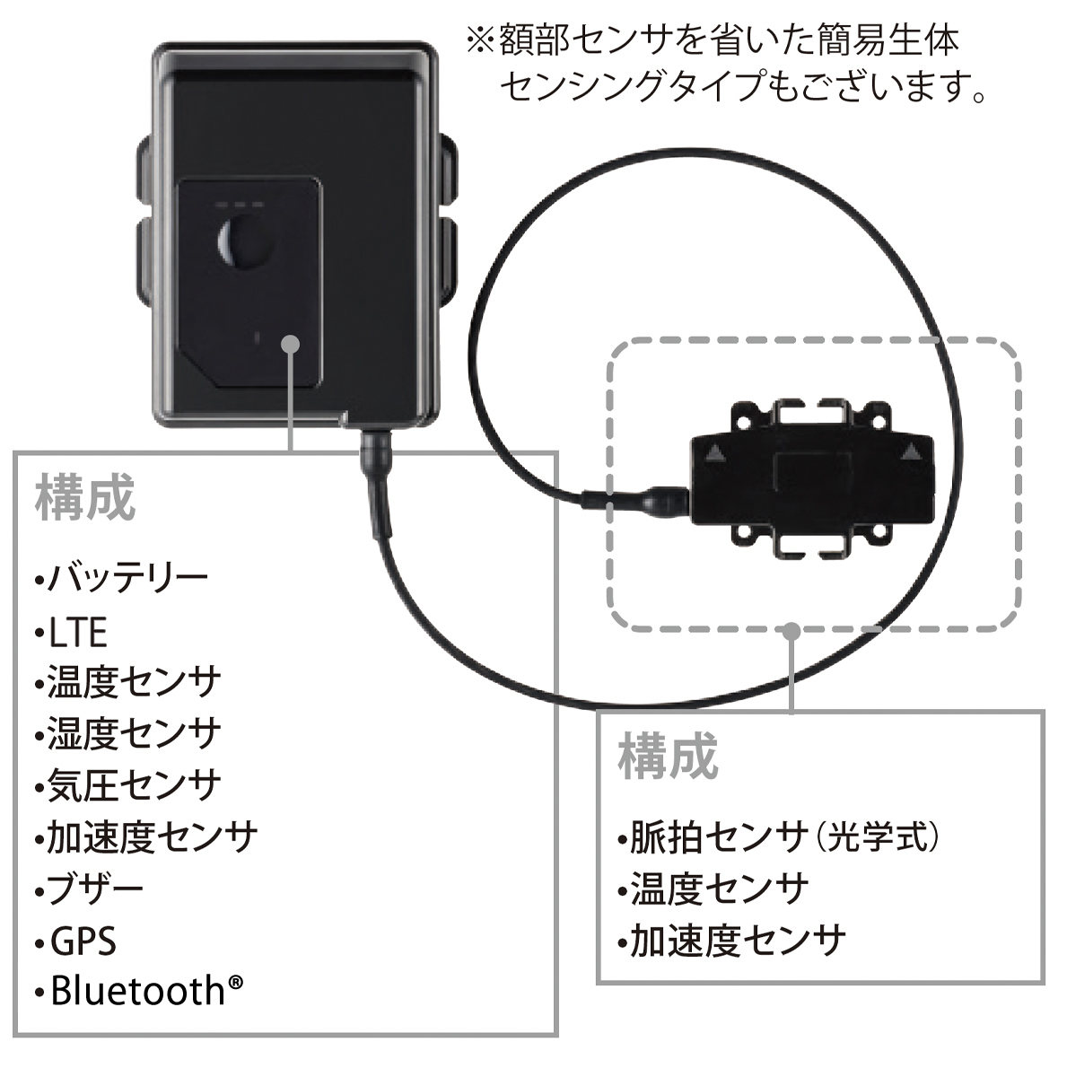 作業者安全モニタリングシステムセンサデバイス本体（額センサー付