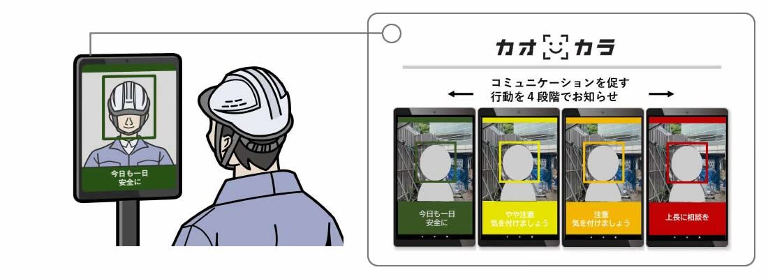 暑熱対策AIカメラ「カオカラ」